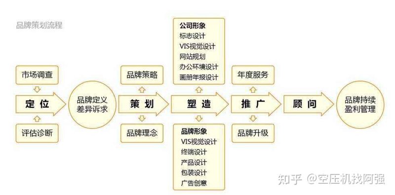 深圳品牌设计公司的崛起